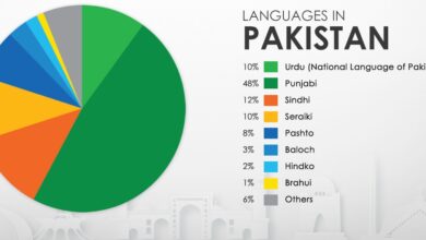 Languages of Pakistan