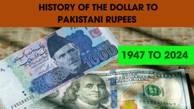 usd-to-pkr history