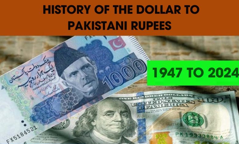 usd-to-pkr history